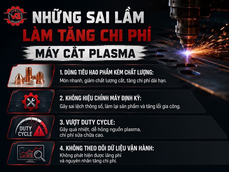 Blog Cách Tối Ưu Chi Phí Vận Hành Máy Cắt Plasma 11 sai lam khien chi phi van hanh may cat plasma tang cao