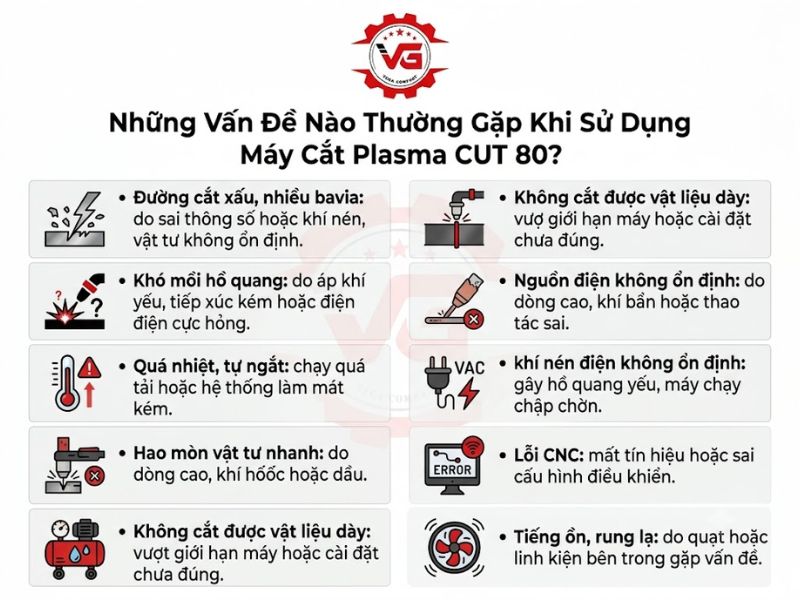 Cơ sở Máy Cắt Plasma CUT 80: Đặc Điểm, Ứng Dụng, Top Sản Phẩm Tốt 23 su dung may cat plasma cut 80