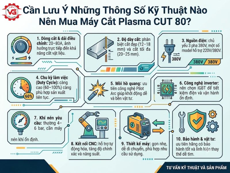 Cơ sở Máy Cắt Plasma CUT 80: Đặc Điểm, Ứng Dụng, Top Sản Phẩm Tốt 22 thong so may cat plasma cut 80a