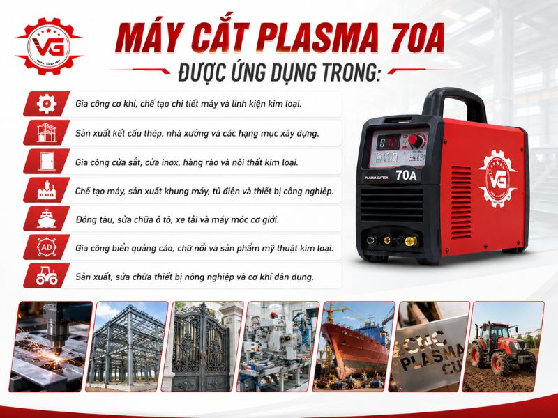 Nhấn mạnh Máy Cắt Plasma 70A: Đặc Điểm, Ứng Dụng, Top Sản Phẩm 15 ung dung cua may cat plasma 70a