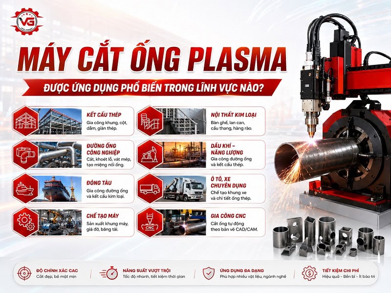 Đánh dấu Máy Cắt Ống Plasma Là Gì? Đặc Điểm, Ứng Dụng, Top Sản Phẩm 13 ung dung may cat ong plasma