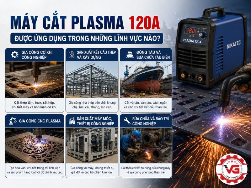 Báo cáo Máy Cắt Plasma 120A: Đặc Điểm, Ứng Dụng, Top Sản Phẩm Tốt 13 ung dung may cat plasma 120a