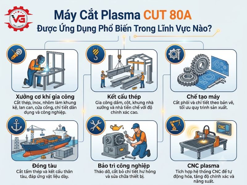Cơ sở Máy Cắt Plasma CUT 80: Đặc Điểm, Ứng Dụng, Top Sản Phẩm Tốt 15 ung dung may cat plasma cut 80