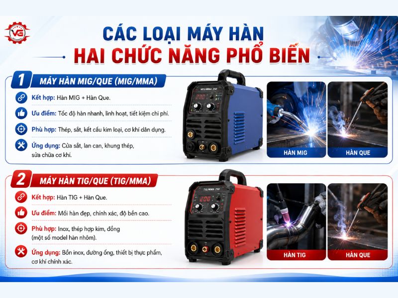 Trực tiếp Máy Hàn Hai Chức Năng: Đặc Điểm, Sản Phẩm & Lưu Ý Lựa Chọn 11 cac loai may han 2 chuc nang