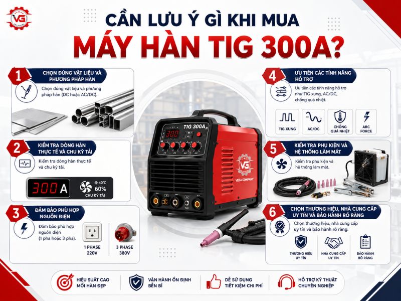 Đầy đủ Máy Hàn TIG 300A: Đặc Điểm, Ứng Dụng Và Top Sản Phẩm 19 chon mua may han tig 300a