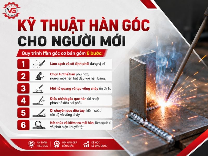 Nắm bắt Hướng Dẫn Kỹ Thuật Hàn Góc Cho Người Mới Bắt Đầu 9 dac diem ky thuat han goc