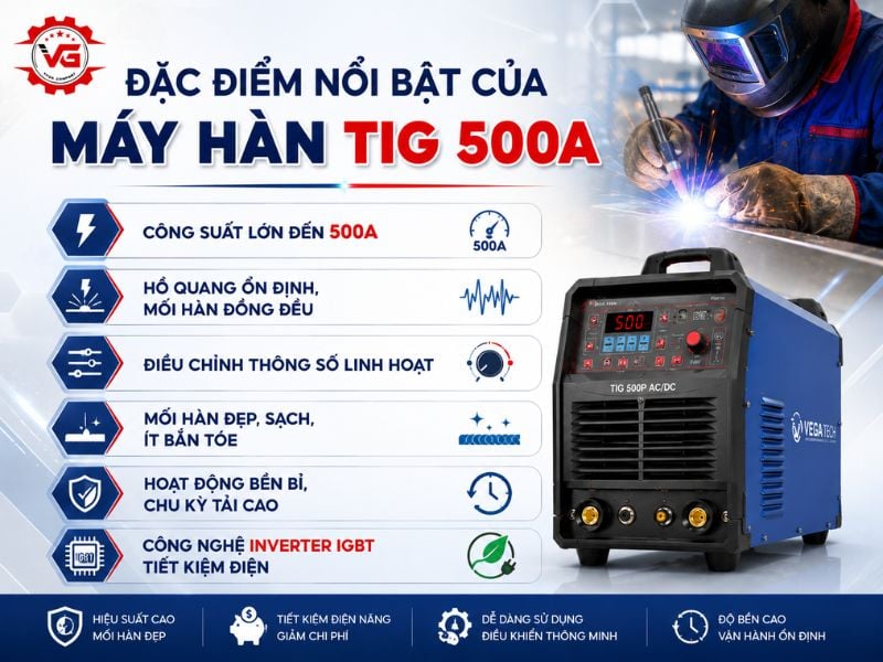 Phổ biến Máy Hàn TIG 500A: Đặc Điểm, Ứng Dụng Và Top Sản Phẩm 12 dac diem may han tig 500a