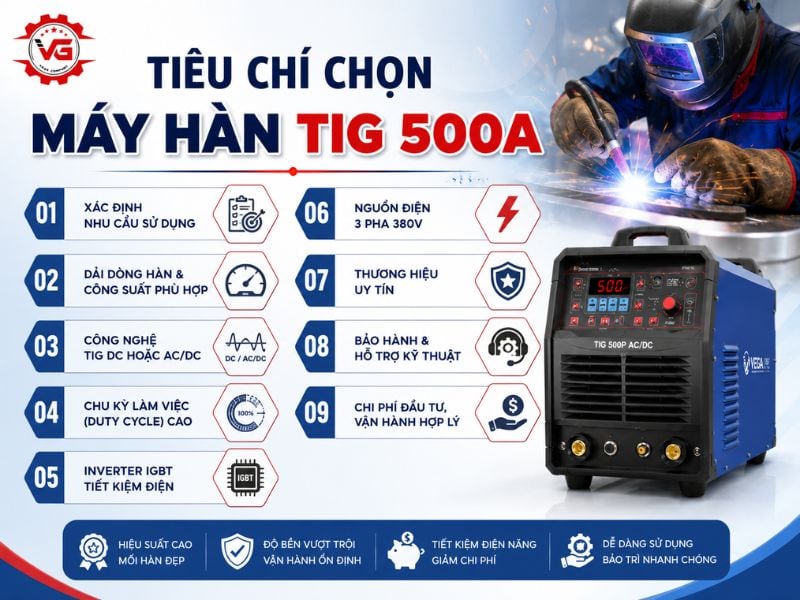 Phổ biến Máy Hàn TIG 500A: Đặc Điểm, Ứng Dụng Và Top Sản Phẩm 19 lua chon may han tig 500a