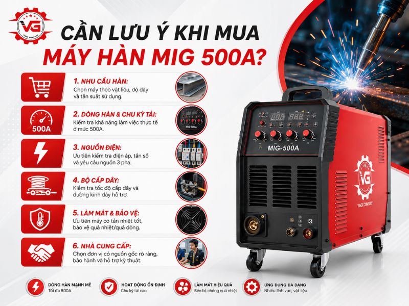 Chính xác Máy Hàn MIG 500A: Đặc Điểm, Ứng Dụng Và Top Sản Phẩm 19 mua may han mig 500a