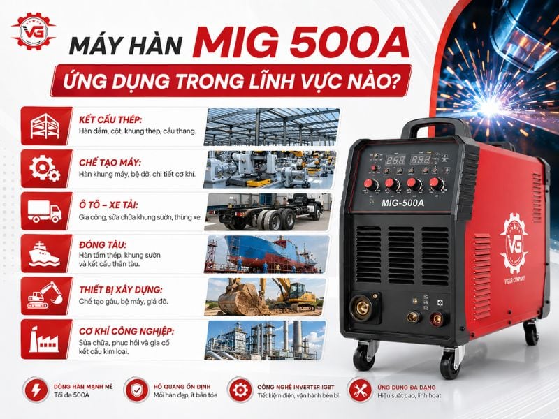 Chính xác Máy Hàn MIG 500A: Đặc Điểm, Ứng Dụng Và Top Sản Phẩm 13 ung dung cua may han mig 500a