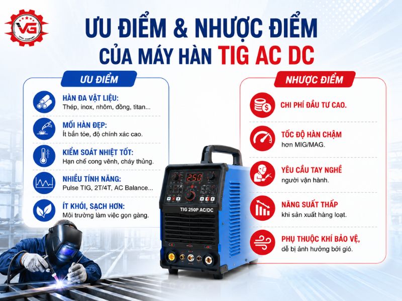 Nhấn mạnh Máy Hàn TIG AC DC Là Gì? Ưu Nhược Điểm & Top Sản Phẩm 11 uu nhoc diem may han tig ac dc