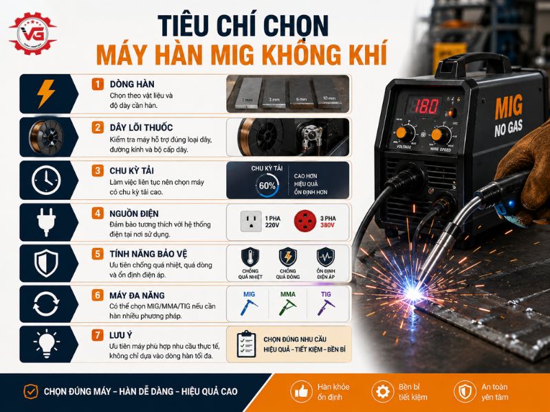 Nguyên tắc Máy Hàn MIG Không Khí: Ưu Nhược Điểm, Ứng Dụng, Có Đáng Mua? 9 tieu chi chon may han mig khong khi