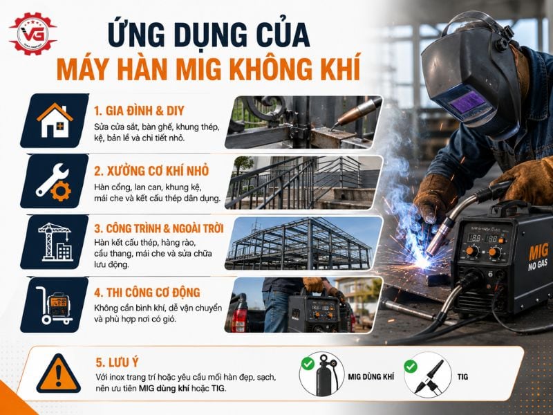 Nguyên tắc Máy Hàn MIG Không Khí: Ưu Nhược Điểm, Ứng Dụng, Có Đáng Mua? 8 ung dung may han mi khong khi