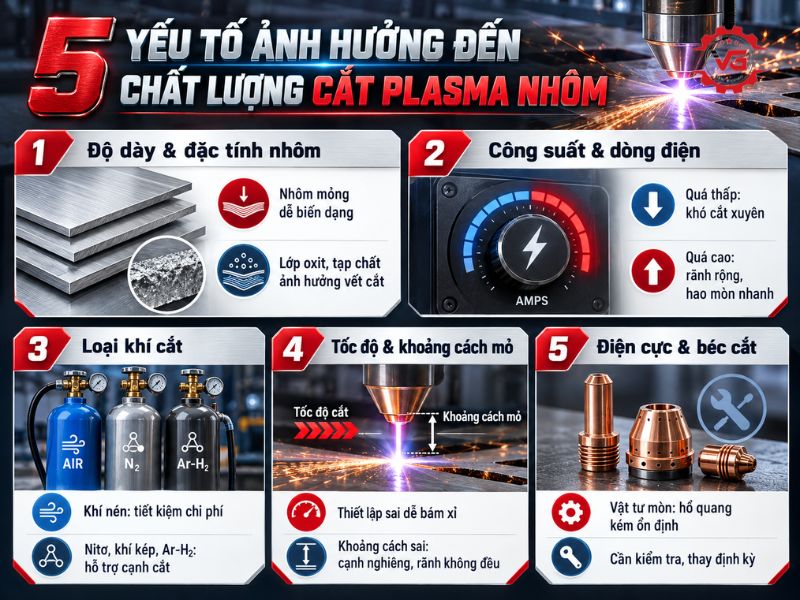 Review Cắt Nhôm Bằng Plasma Có Được Không? Lưu Ý Để Chất Lượng Cắt Tốt Nhất 7 chat luong duong cat nhom bang plasma