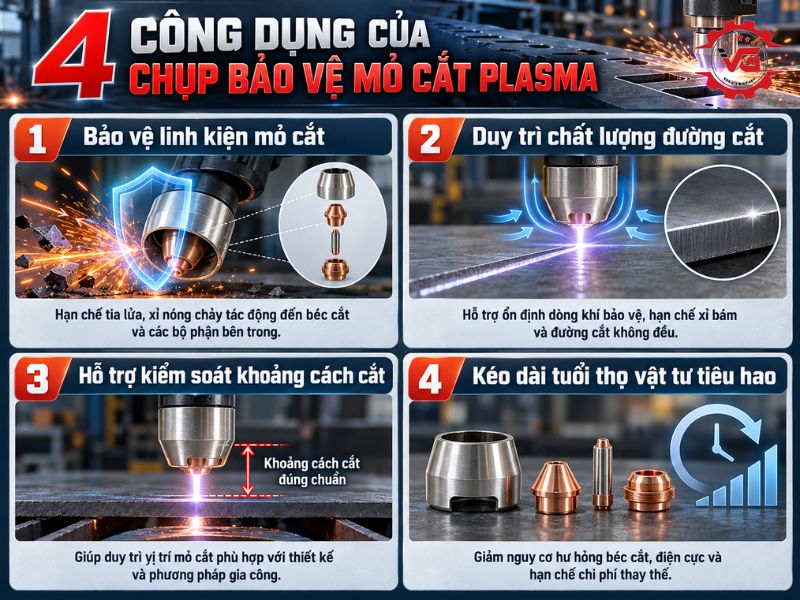 Kết quả Chụp Bảo Vệ Mỏ Cắt Plasma: Đặc Điểm, Công Dụng & Lưu Ý Lựa Chọn 7 cong dung chup bao ve mo cat plasma
