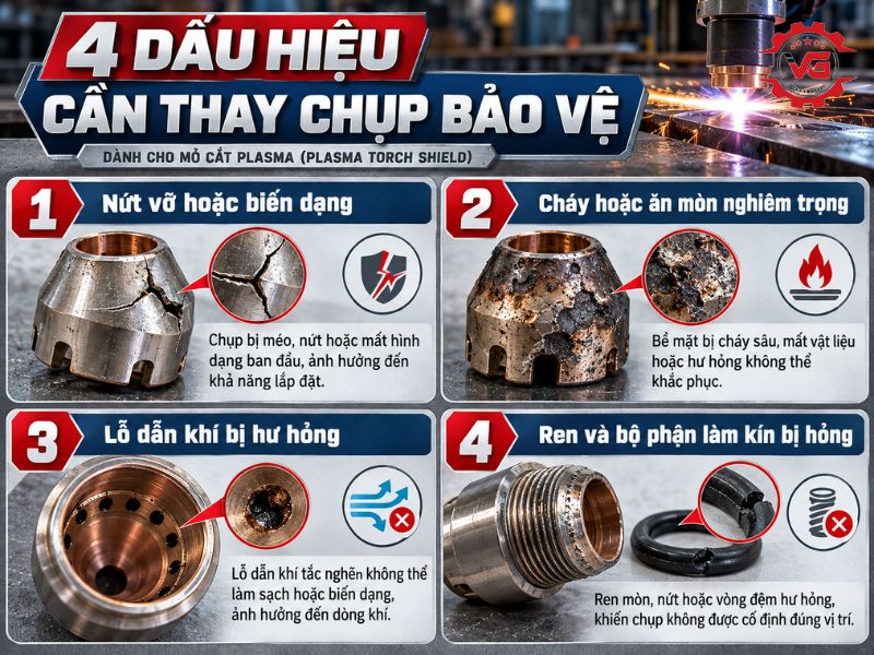 Kết quả Chụp Bảo Vệ Mỏ Cắt Plasma: Đặc Điểm, Công Dụng & Lưu Ý Lựa Chọn 9 khi nao nen thay chup bao ve mo cat