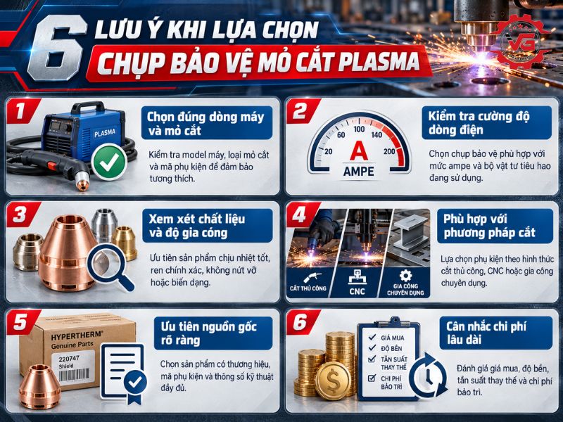 Kết quả Chụp Bảo Vệ Mỏ Cắt Plasma: Đặc Điểm, Công Dụng & Lưu Ý Lựa Chọn 8 lua chon chup bao ve mo cat plasma
