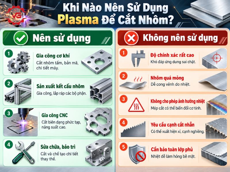 Review Cắt Nhôm Bằng Plasma Có Được Không? Lưu Ý Để Chất Lượng Cắt Tốt Nhất 9 phuong phap cat nhom bang plasma