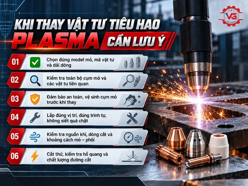 Tham khảo Vật Tư Tiêu Hao Máy Cắt Plasma Gồm Những Gì? Lưu Ý Khi Thay 15 su dung vat tu tieu hao may cat plasma